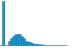 Tweedie Distribution: Definition and Examples