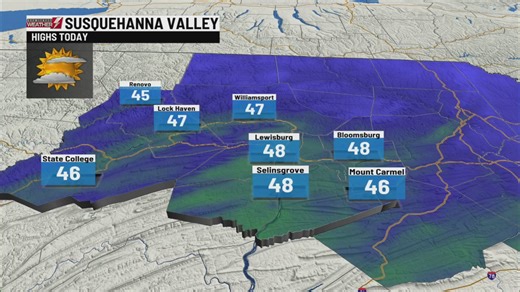 Central PA Weather Forecast - 3/7/25 - AFTERNOON
