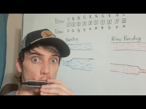 Harmonica Bending... How it works!