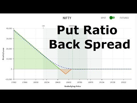 Put Ratio Back Spread Option Strategy