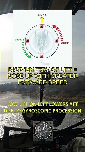 Transverse Flow Effect