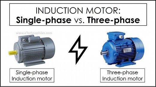 Single-phase vs Three-phase Induction motor: 15 key differences