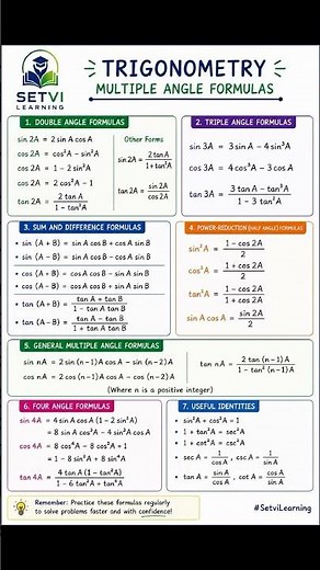 Must-Know Maths Formulas Every Student Should Learn | Formula Sheet