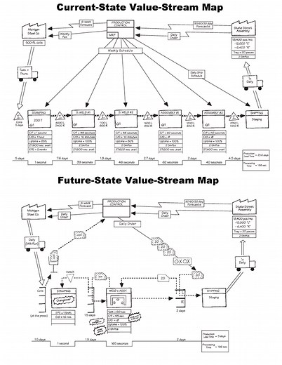 Value Stream Mapping Overview - Lean Enterprise Institute