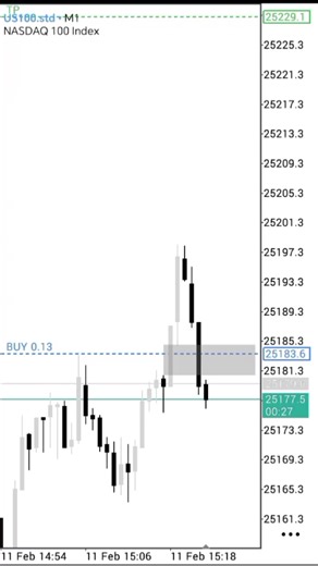 February NFP Killed. #nasdaq #itachiuchiha #ict @King Solomon @M.S.V-THE-MMXM-TRADER📉