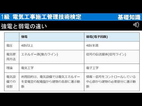 【基礎知識】強電と弱電の違い＜1級 電気工事施工管理技術検定＞
