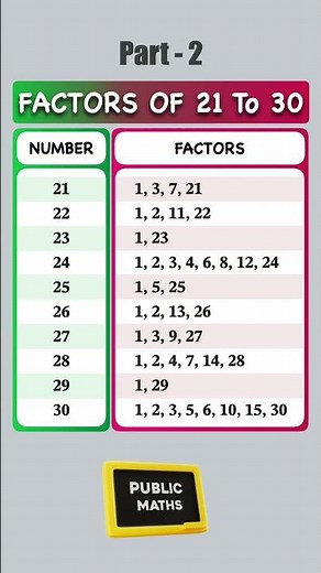 Mind-Blowing Number Facts: Factors from 21 to 30 | Part 2