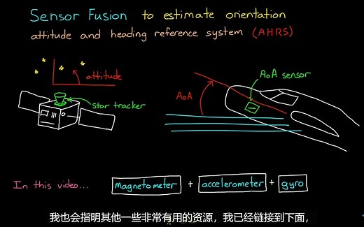 了解传感器融合和跟踪，第二部分：融合磁力计、加速计和陀螺仪来估计方向