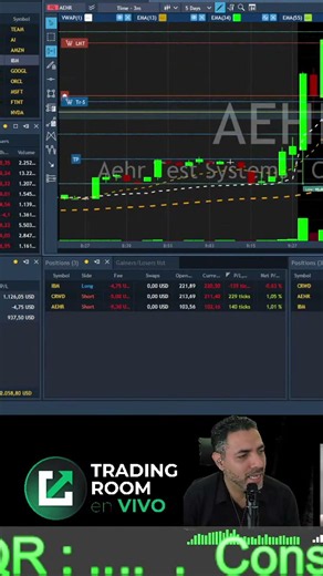 📊 Análisis Técnico en Vivo | Trading Room