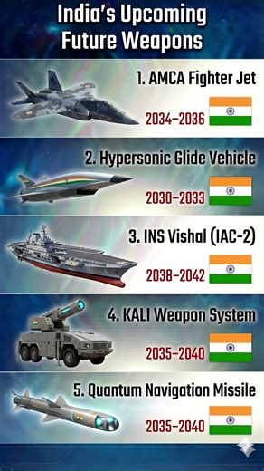 🔴 TitleIndia’s Upcoming Future Weapons 🔥 | AMCA, Hypersonic & INS Vishal 🇮🇳