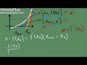 Método de Newton - Raphson parte 1