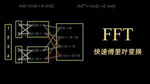 【算法讲解】从多项式乘积到快速傅里叶变换FFT