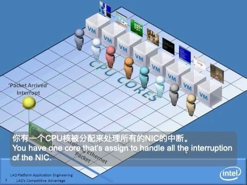 网卡虚拟化-SR-IOV技术介绍