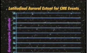 NASA CONNECT Graphing Simulation Video - NASA Science