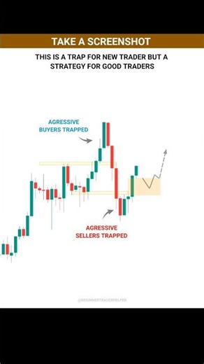 NEW TRADER PSYCHOLOGY #tradingview | Stock | Market | crypto | Trading | #shorts