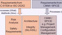 Implementation of ISO 26262: Adoption, Challenges, and Efficient Application