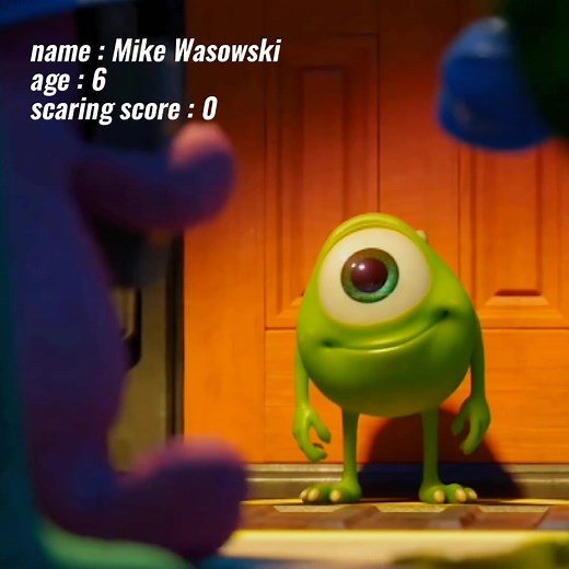 Mike Wazowski: The Iconic Character from Monsters Inc