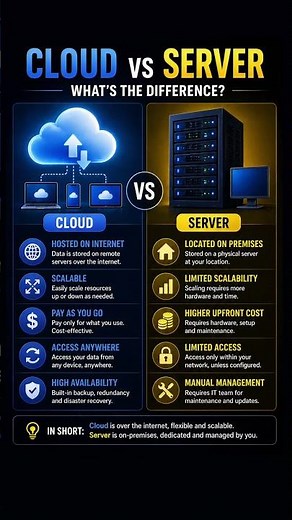 Cloud vs Server — What’s the REAL Difference?