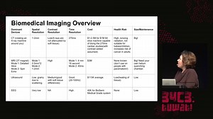 Low Cost Non-Invasive Biomedical Imaging
