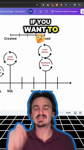Understanding Customer Lifecycle Stages 1