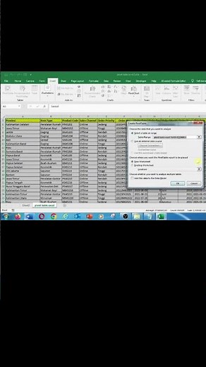 Tutorial Lengkap Pivot Table Excel: Cara Mudah Analisis Data Seperti Profesional!