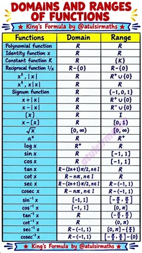 domain and range of a function | domain of a function | range of a function