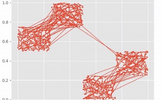 算法可视化，最短路径
