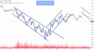 How to determine a trend direction and when it reverse  for OANDA:EURUSD by JORDAN-WALLSTREET