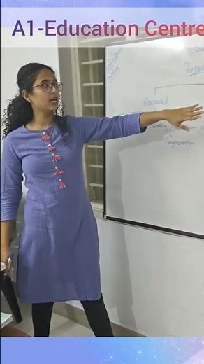 A1 Education Centre – Class 10 Science....Topic: Reproduction