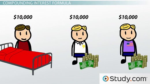Compounding Interest | Formula, Types & Examples