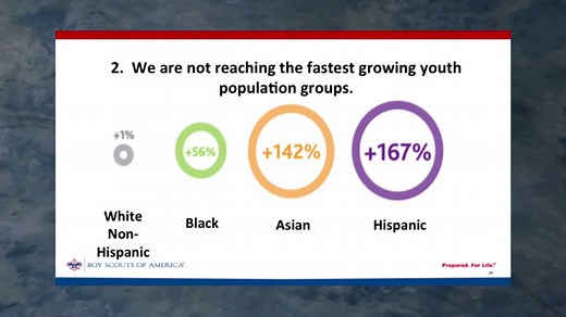 New Member Coordinator - Scouting Wire