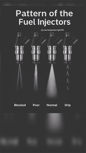 Fuel Injector Spray Pattern #shorts #shortvideo #automobile #youtubeshorts