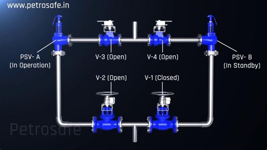 Parallel PSV Installation with Isolation Valves and Mechanical Keys | Ankur Srivastava posted on the topic | LinkedIn