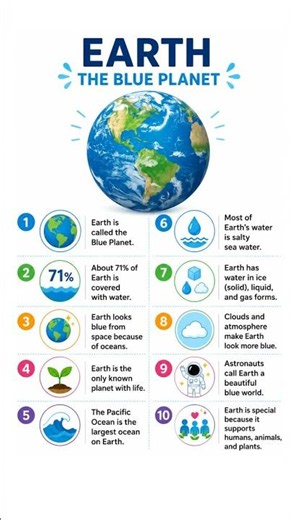 Blue Planet Facts #gkfacts #upsc #ssc #staticgk #currentaffairs