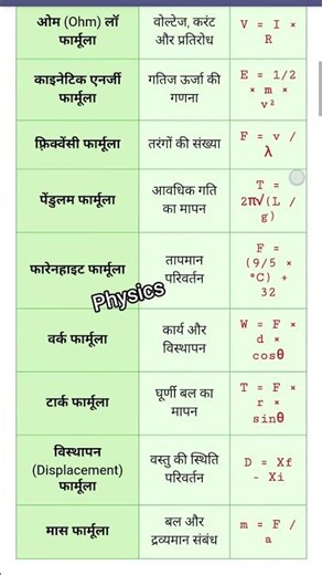 easy and most important physics formula ###/##