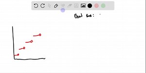 SOLVED:Step Functions In Example 8 and Exercises 89 and 90 we are… | Numerade