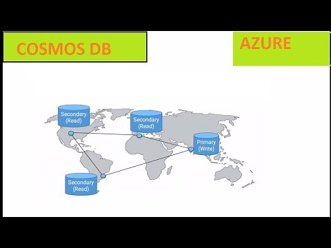Cosmos DB | Document DB | Azure | Tamil