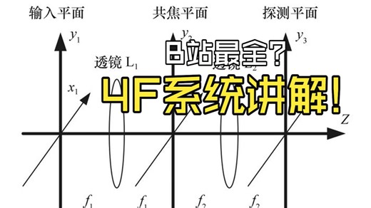 浅谈傅里叶变换与4f系统详解