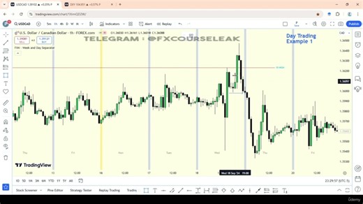3.3 -断路器的日线运用实例 ICT断路器块Breaker Block