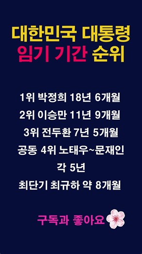 18년 vs 8개월, 대한민국 대통령 임기 순위, 누가 가장 길었을까? #대통령