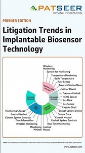 Litigation Trends in Implantable Biosensor Technology
