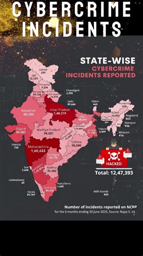 Cybercrime in India 2025 🔴 | State-Wise NCRP Report |#CyberCrime #CyberCrimeIndia #India2025