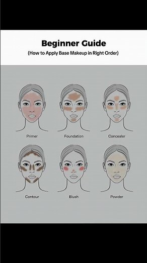 How to Apply Base Makeup-Beginner Friendly #BaseMakeup #MakeupOrder #MakeupRoutine