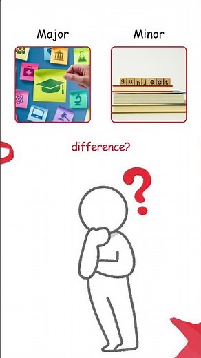 Certificate vs License, Major vs Minor & More