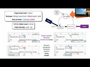 SOS 212: Lecture D3 (2022-02-15): Stock-and-Flow Diagrams in Vensim and Insight Maker