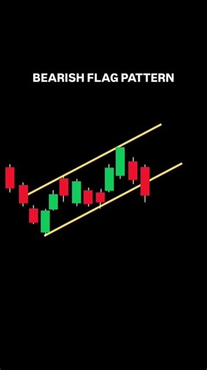 The bearish Flag #trading #tradesetup #forex #stockmarket #stocks