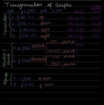 Transformation of Graphs #graphs #maths #mathshorts