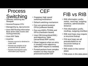 Routing1: Process vs CEF, FIB vs RIB