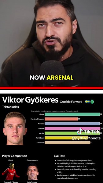 Viktor Gyokeres Tactically Transforms Arsenal