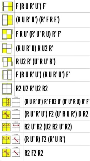 all pll and oll algorithms 2x2
